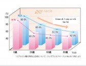 Nice‌ ‌Metics‌ ‌và‌ ‌bước‌ ‌đột‌ ‌phá‌ ‌chăm‌ ‌sóc‌ ‌da‌ ‌với‌ ‌công‌ ‌nghệ‌ ‌Heparin‌