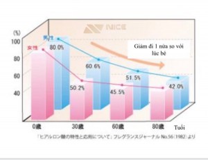 Nice‌ ‌Metics‌ ‌và‌ ‌bước‌ ‌đột‌ ‌phá‌ ‌chăm‌ ‌sóc‌ ‌da‌ ‌với‌ ‌công‌ ‌nghệ‌ ‌Heparin‌